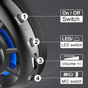 WINTORY Air 2.4G Headset for PS4 PC TV Wireless Gaming Headphones Wintory