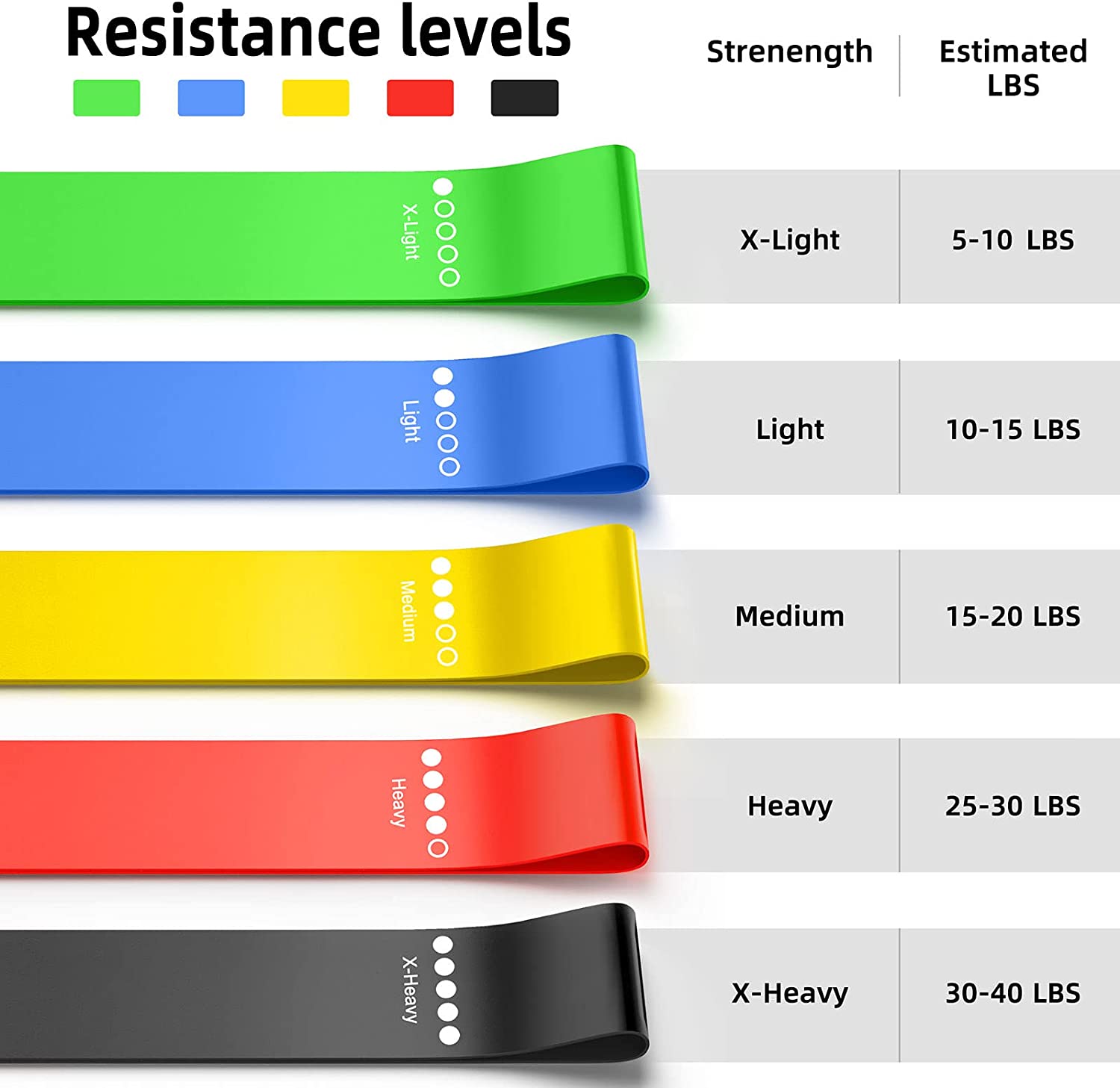 Resistance Bands, Exercise Workout Bands for Women and Men, 5 Set of Stretch Bands for Booty Wintory